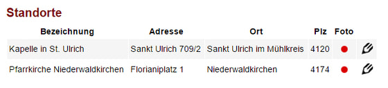 Standort